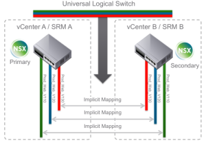 What’s New in VMware SRM 6.1 02